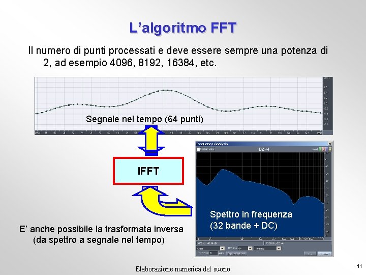 L’algoritmo FFT Il numero di punti processati e deve essere sempre una potenza di