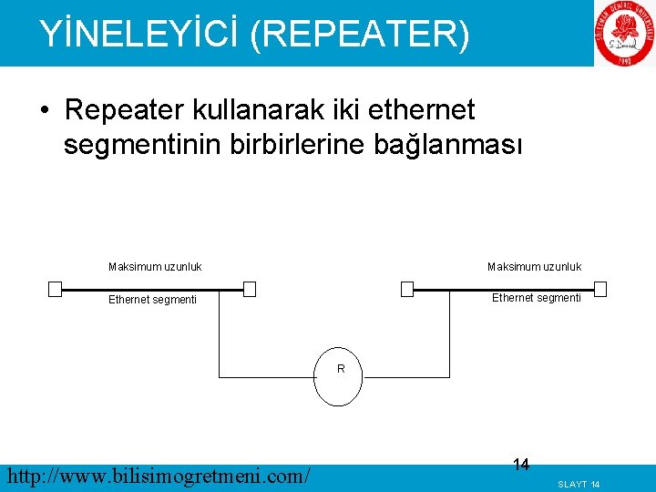 YİNELEYİCİ (REPEATER) • Repeater kullanarak iki ethernet segmentinin birbirlerine bağlanması Maksimum uzunluk Ethernet segmenti