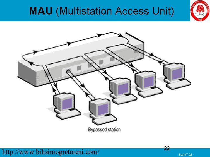 MAU (Multistation Access Unit) http: //www. bilisimogretmeni. com/ 22 SLAYT 22 