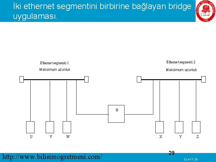 İki ethernet segmentini birbirine bağlayan bridge uygulaması. Ethernet segmenti 1 Ethernet segmenti 2 Maksimum