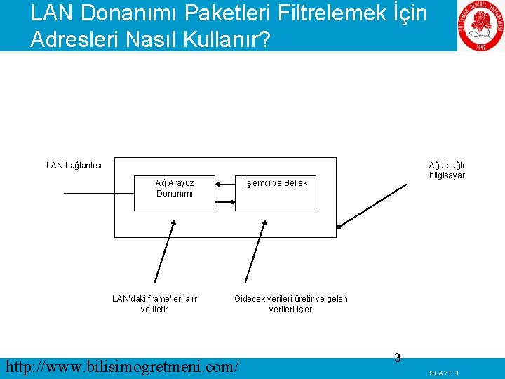 LAN Donanımı Paketleri Filtrelemek İçin Adresleri Nasıl Kullanır? LAN bağlantısı Ağ Arayüz Donanımı LAN’daki