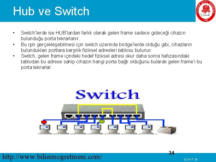 Hub ve Switch • • • Switch’lerde ise HUB’lardan farklı olarak gelen frame sadece