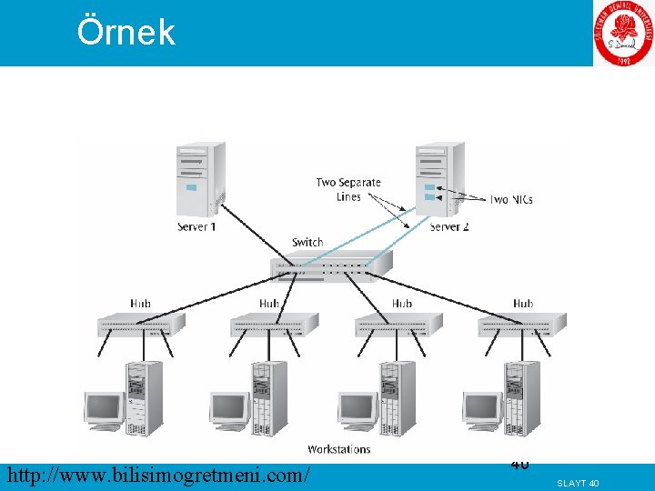 Örnek http: //www. bilisimogretmeni. com/ 40 SLAYT 40 