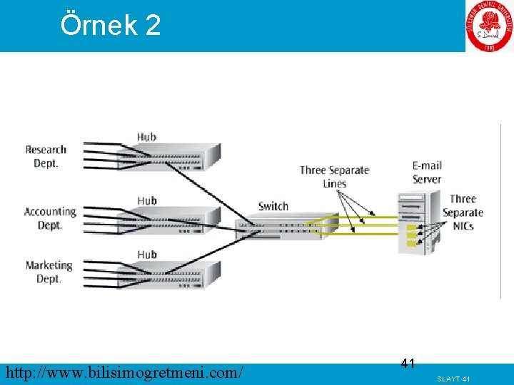 Örnek 2 http: //www. bilisimogretmeni. com/ 41 SLAYT 41 