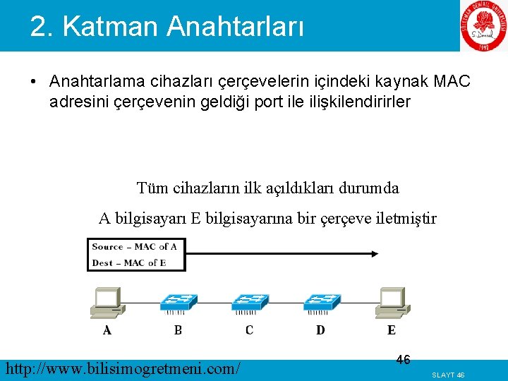 2. Katman Anahtarları • Anahtarlama cihazları çerçevelerin içindeki kaynak MAC adresini çerçevenin geldiği port