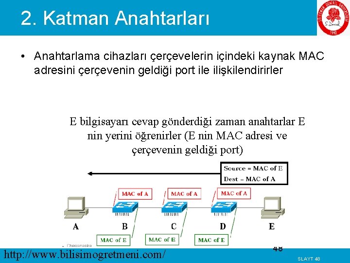 2. Katman Anahtarları • Anahtarlama cihazları çerçevelerin içindeki kaynak MAC adresini çerçevenin geldiği port