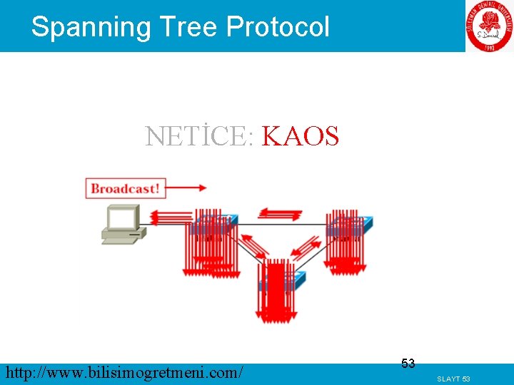 Spanning Tree Protocol NETİCE: KAOS http: //www. bilisimogretmeni. com/ 53 SLAYT 53 
