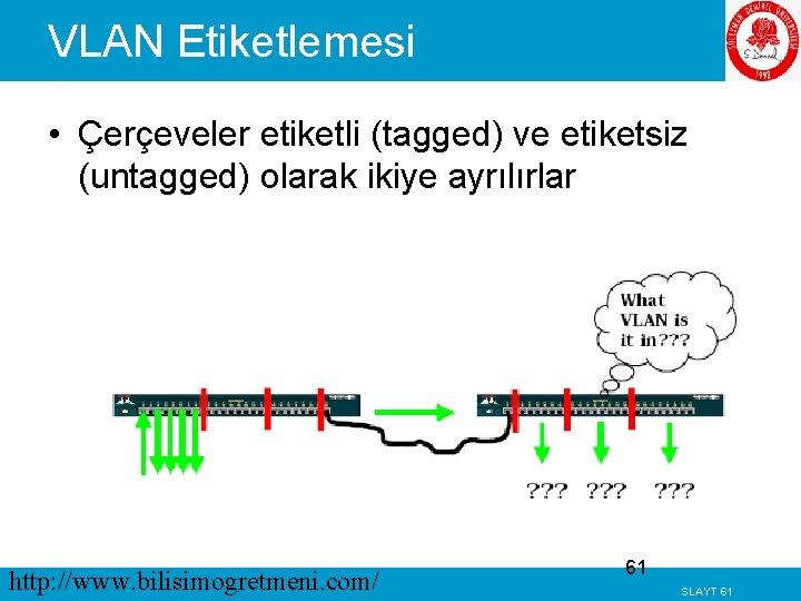 VLAN Etiketlemesi • Çerçeveler etiketli (tagged) ve etiketsiz (untagged) olarak ikiye ayrılırlar http: //www.