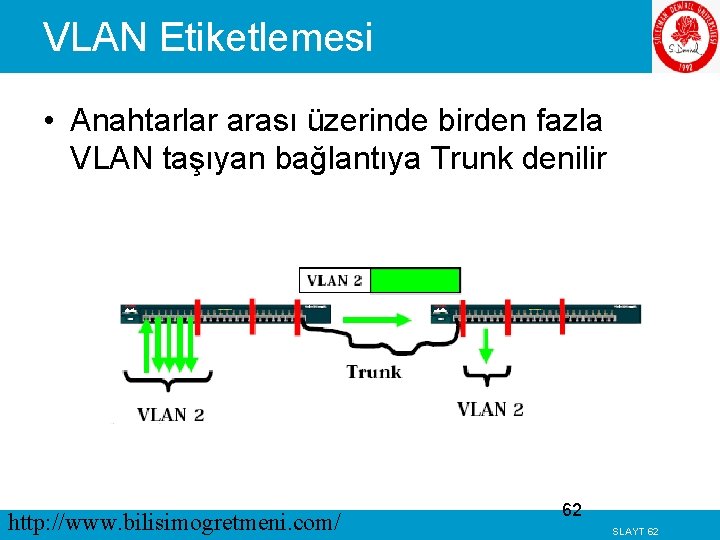 VLAN Etiketlemesi • Anahtarlar arası üzerinde birden fazla VLAN taşıyan bağlantıya Trunk denilir http: