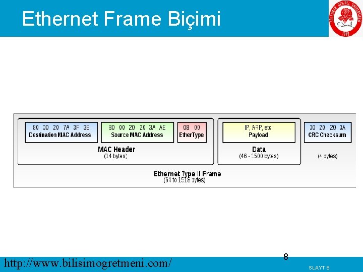 Ethernet Frame Biçimi http: //www. bilisimogretmeni. com/ 8 SLAYT 8 
