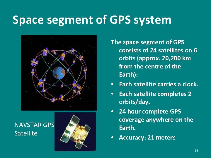 Space segment of GPS system NAVSTAR GPS Satellite The space segment of GPS consists