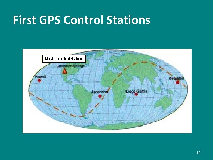 First GPS Control Stations Master control station 19 