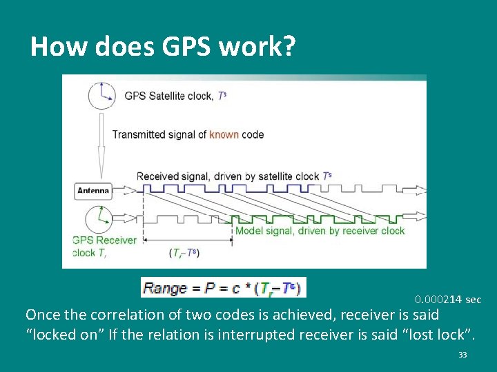 How does GPS work? 0. 000214 sec Once the correlation of two codes is