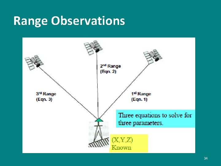 Range Observations 34 