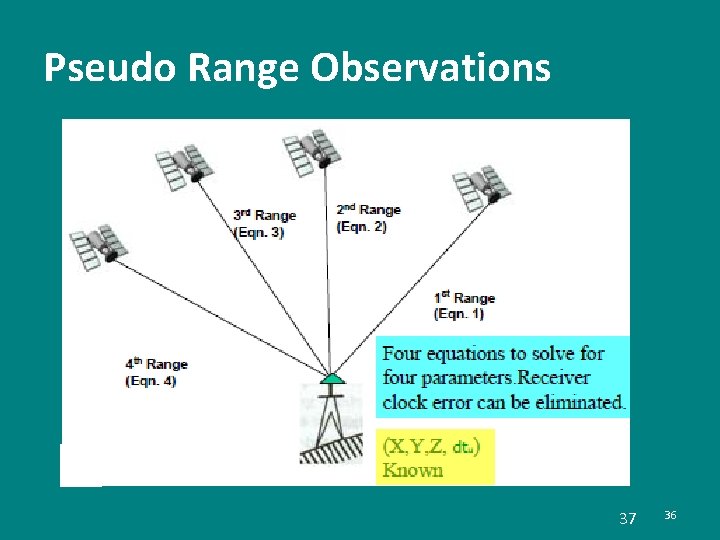 Pseudo Range Observations 37 36 