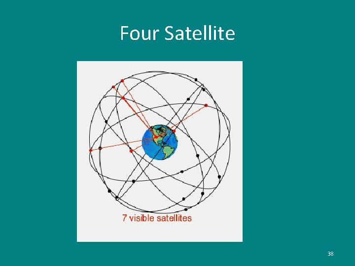 Four Satellite 38 