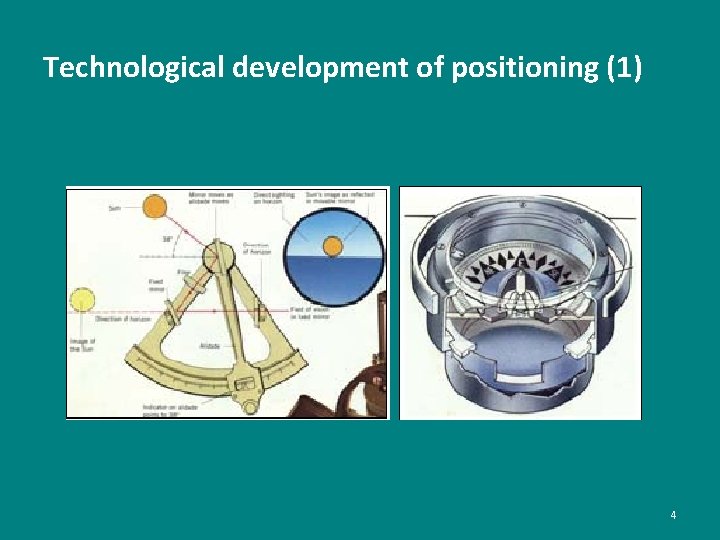 Technological development of positioning (1) 4 