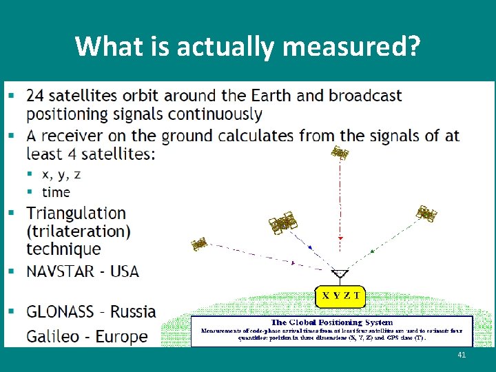 What is actually measured? 41 