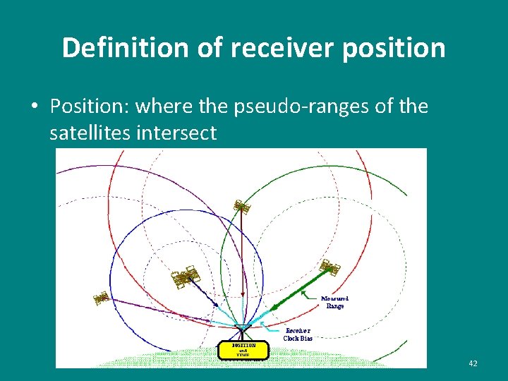 Definition of receiver position • Position: where the pseudo-ranges of the satellites intersect 42