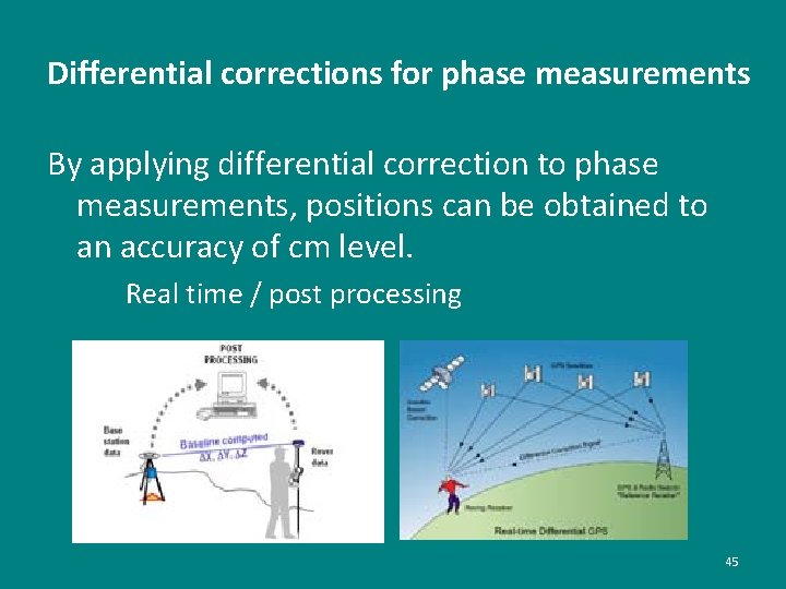 Differential corrections for phase measurements By applying differential correction to phase measurements, positions can