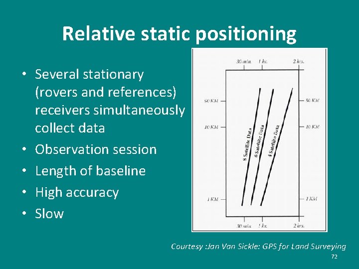 Relative static positioning • Several stationary (rovers and references) receivers simultaneously collect data •