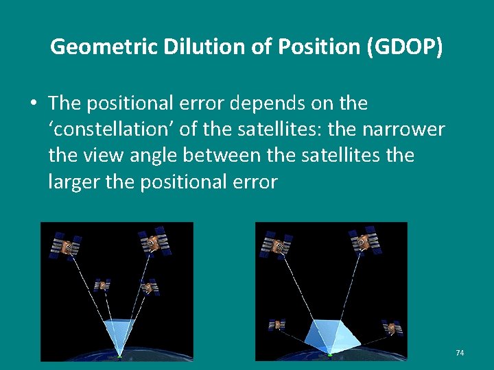 Geometric Dilution of Position (GDOP) • The positional error depends on the ‘constellation’ of