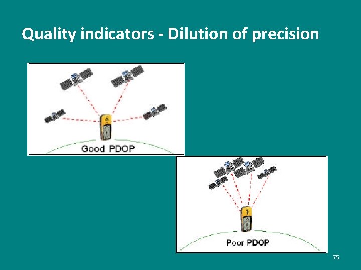 Quality indicators - Dilution of precision 75 