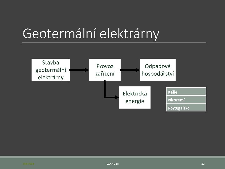 Geotermální elektrárny Itálie Nizozemí Portugalsko 24. 4. 2014 LCA A OZE 11 