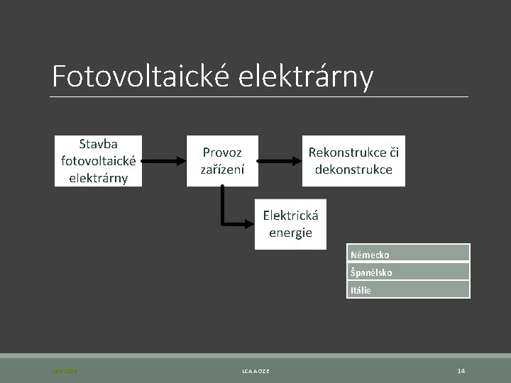 Fotovoltaické elektrárny Německo Španělsko Itálie 24. 4. 2014 LCA A OZE 14 