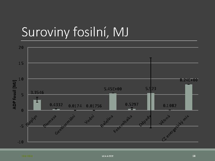 Suroviny fosilní, MJ 20 10 ým tic k rg e en e CZ Fo