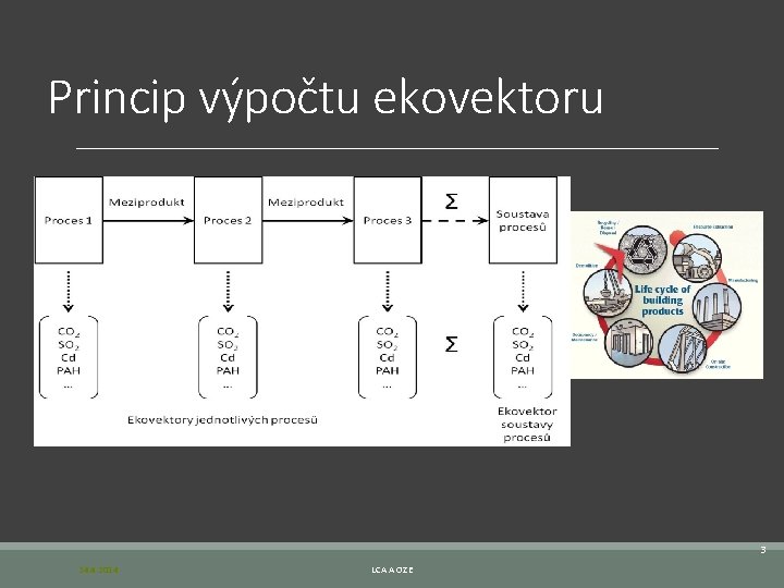 Princip výpočtu ekovektoru 3 24. 4. 2014 LCA A OZE 