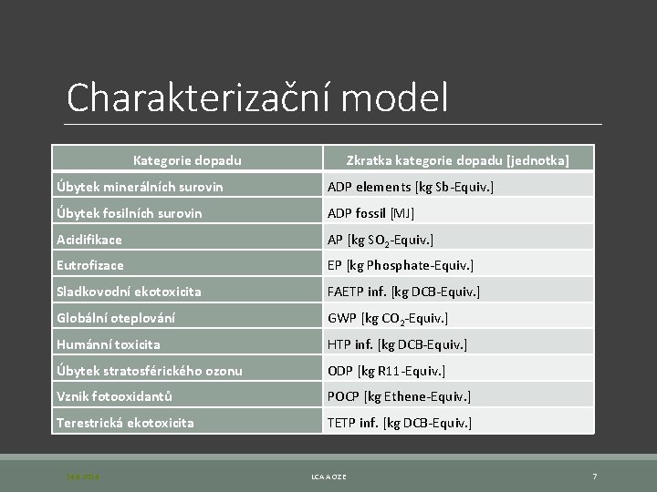 Charakterizační model Kategorie dopadu Zkratka kategorie dopadu [jednotka] Úbytek minerálních surovin ADP elements [kg