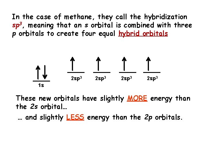 In the case of methane, they call the hybridization sp 3, meaning that an