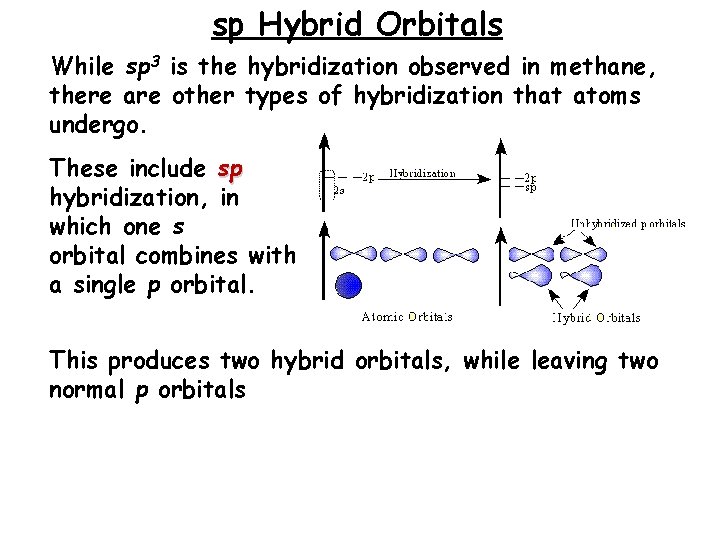sp Hybrid Orbitals While sp 3 is the hybridization observed in methane, there are