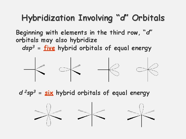 Hybridization Involving “d” Orbitals Beginning with elements in the third row, “d” orbitals may