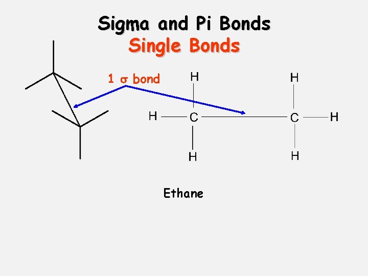 Sigma and Pi Bonds Single Bonds 1 bond Ethane 