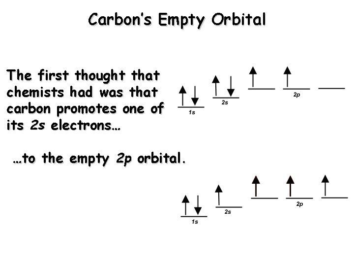 Carbon’s Empty Orbital The first thought that chemists had was that carbon promotes one