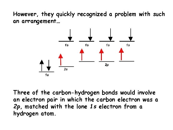 However, they quickly recognized a problem with such an arrangement… Three of the carbon-hydrogen