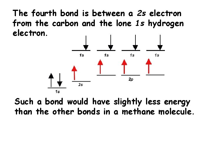 The fourth bond is between a 2 s electron from the carbon and the