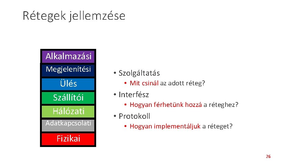 Rétegek jellemzése Alkalmazási Megjelenítési Ülés Szállítói Hálózati Adatkapcsolati • Szolgáltatás • Mit csinál az