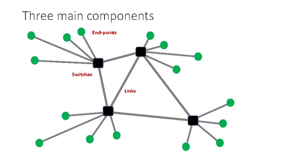 Three main components End-points Switches Links 