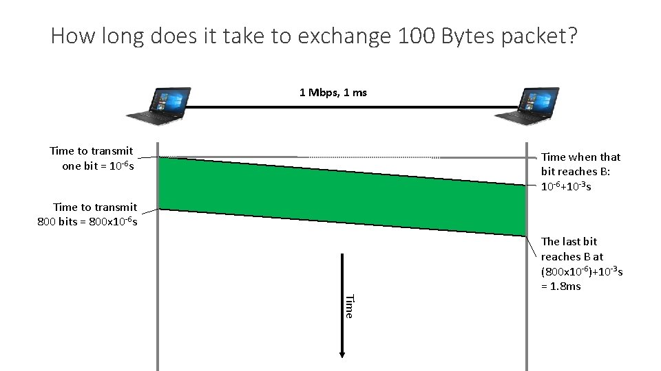 How long does it take to exchange 100 Bytes packet? 1 Mbps, 1 ms