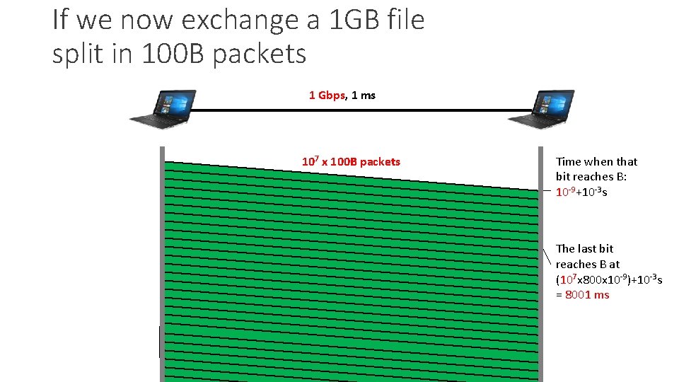 If we now exchange a 1 GB file split in 100 B packets 1