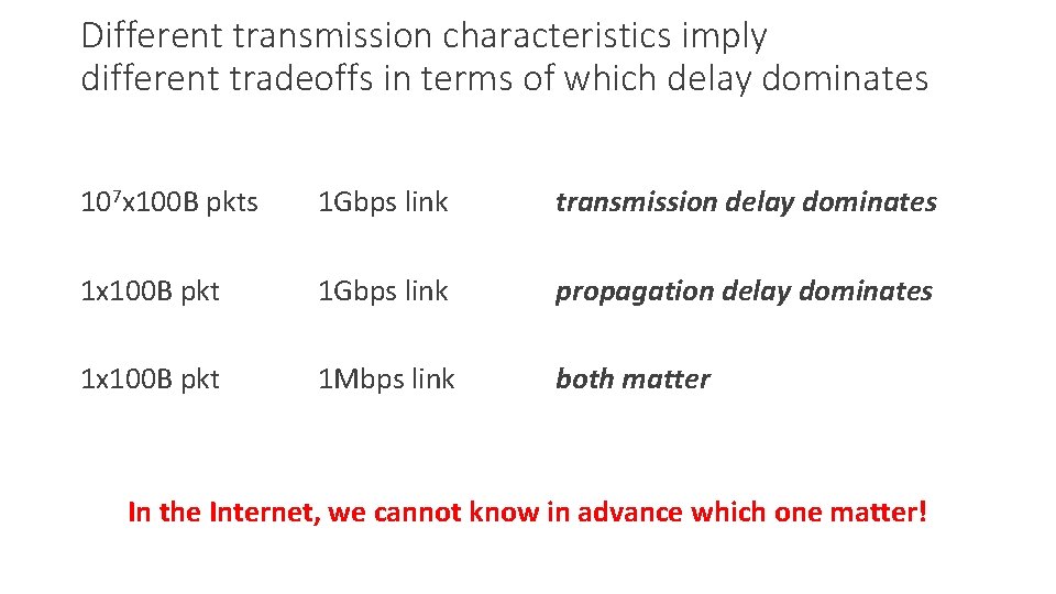 Different transmission characteristics imply different tradeoffs in terms of which delay dominates 107 x