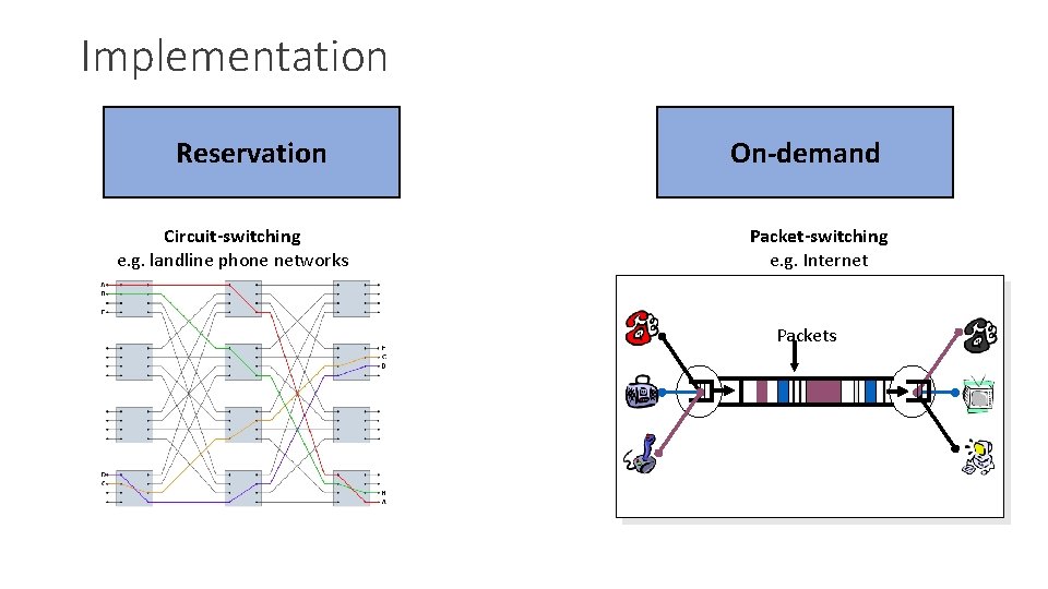 Implementation Reservation Circuit-switching e. g. landline phone networks On-demand Packet-switching e. g. Internet Packets