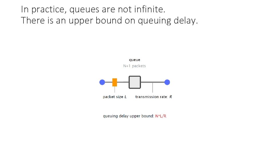 In practice, queues are not infinite. There is an upper bound on queuing delay.