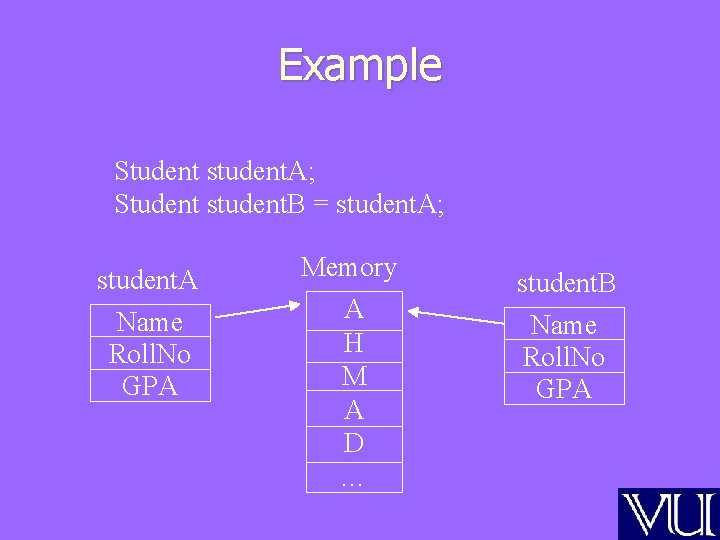 Example Student student. A; Student student. B = student. A; student. A Name Roll.