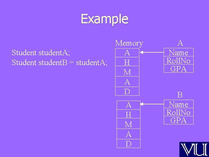 Example Memory A Student student. A; H Student student. B = student. A; M