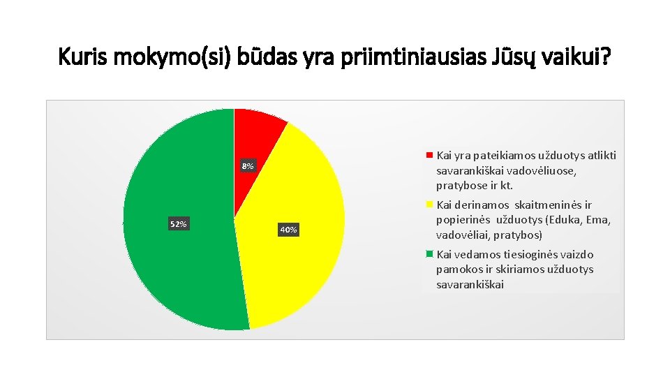 Kuris mokymo(si) būdas yra priimtiniausias Jūsų vaikui? Kai yra pateikiamos užduotys atlikti savarankiškai vadovėliuose,