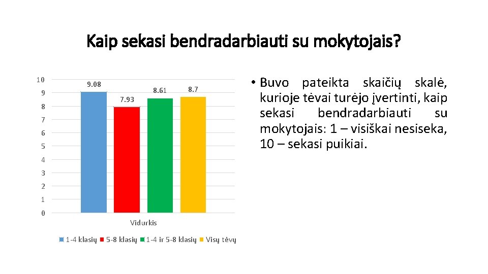 Kaip sekasi bendradarbiauti su mokytojais? 10 9 9. 08 7. 93 8 8. 61